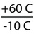 Temperatur von -10° C bis 60° C